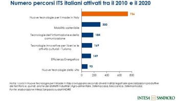 Aumento di capitale intesa 2020 sale