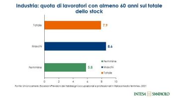 Imprese Vincenti 2021 Persone e Capitale Umano Intesa Sanpaolo