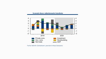 The Fed to the Coronavirus challenge Intesa Sanpaolo