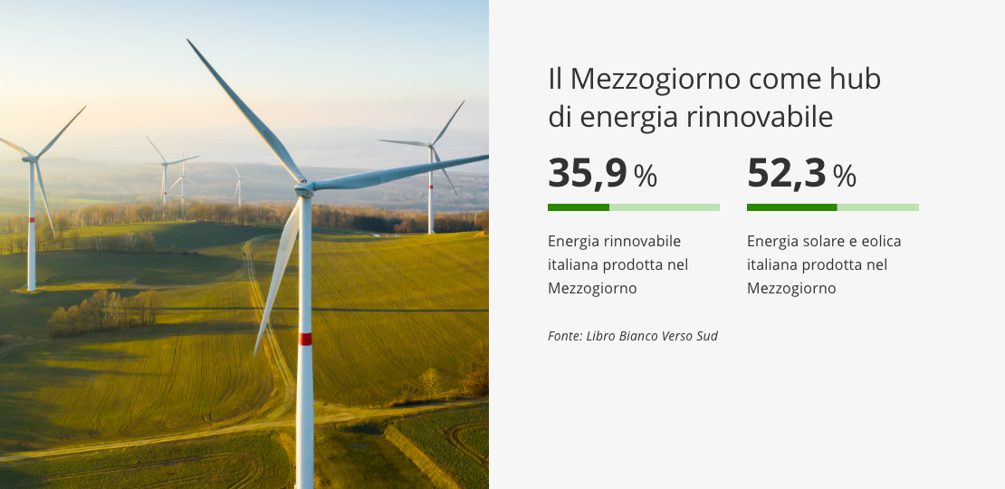 Sud Italia hub energia rinnovabile