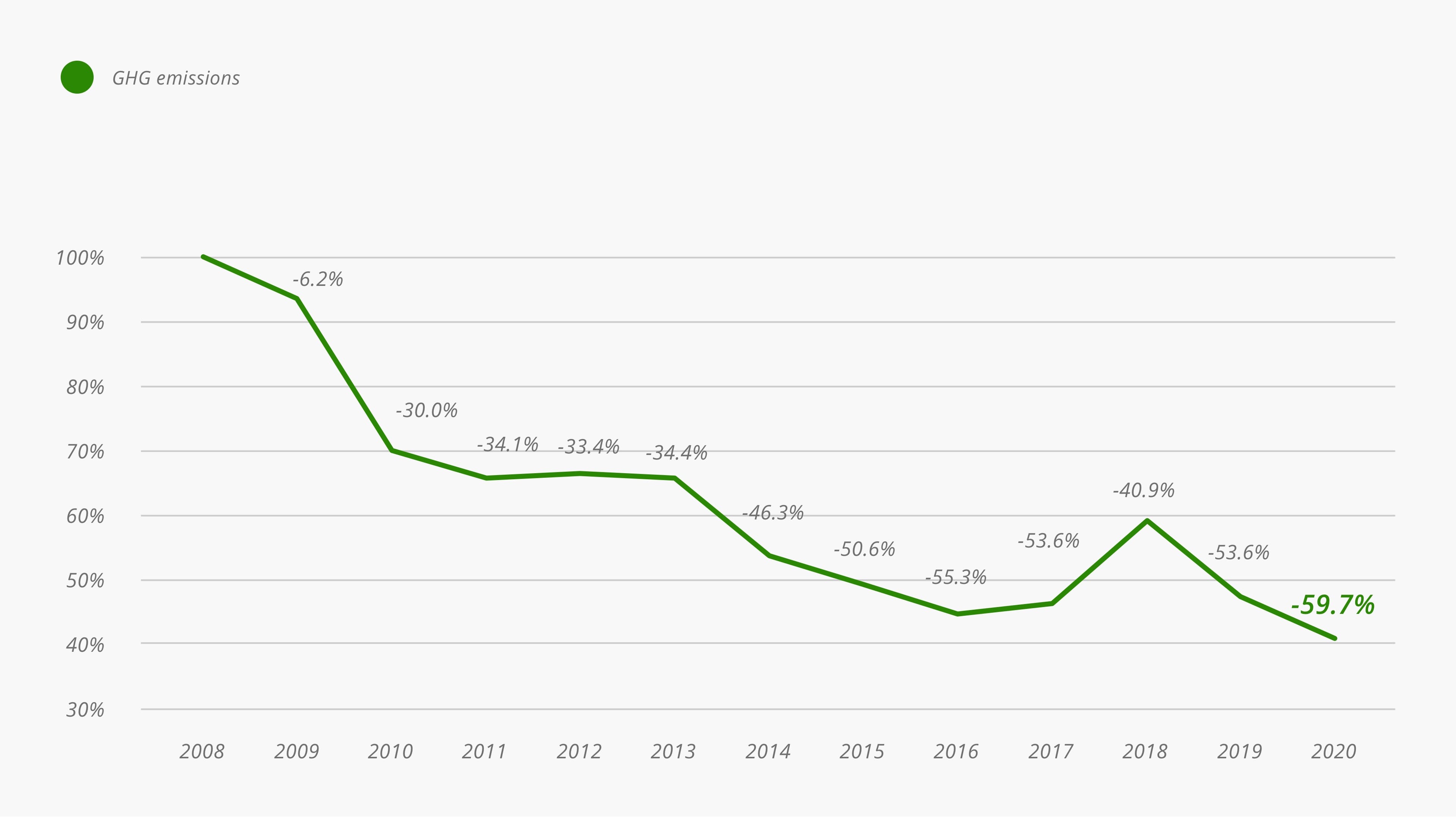 Results And Targets Intesa Sanpaolo