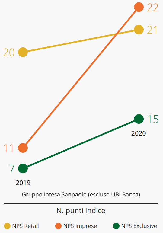 Aumento di capitale intesa san paolo 2020 outlet